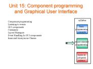 Unit 15: Component programming and Graphical User Interface