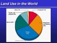 Land Use in the World PowerPoint PPT Presentation