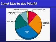 Land Use in the World