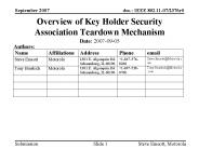 Overview of Key Holder Security Association Teardown Mechanism
