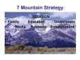 7 Mountain Strategy PowerPoint PPT Presentation