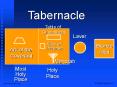 Tabernacle Schematics 3 PowerPoint PPT Presentation
