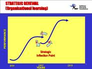 STRATEGIC RENEWAL (Organisational learning)