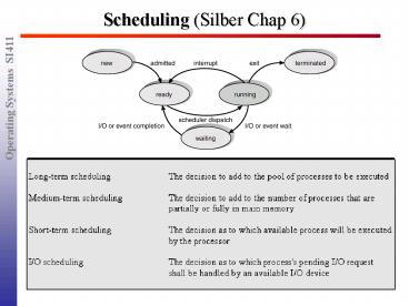 Scheduling Silber Chap 6