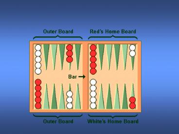 Backgammon project