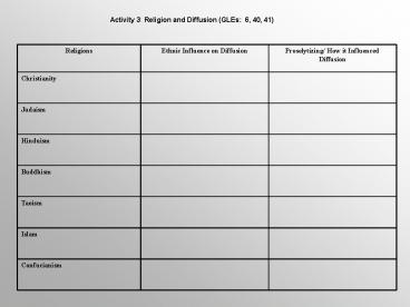 Activity 3: Religion and Diffusion GLEs: 6, 40, 41