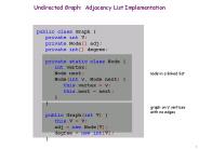 Undirected Graph: Adjacency List Implementation
