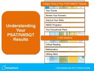 5 Major Parts of Your PSATNMSQT Results