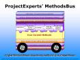 ProjectExperts PowerPoint PPT Presentation