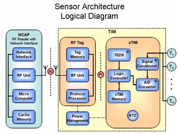 presentation player overlay