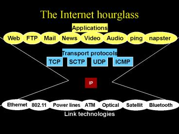 The Internet hourglass