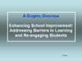 A%20Graphic%20Overview%20Enhancing%20School%20Improvement:%20Addressing%20Barriers%20to%20Learning%20and%20Re-engaging%20Students PowerPoint PPT Presentation