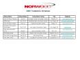 2008 Tradeshow Schedule PowerPoint PPT Presentation