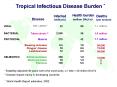 Disease PowerPoint PPT Presentation