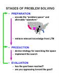 STAGES OF PROBLEM SOLVING PowerPoint PPT Presentation