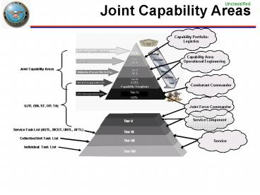 JROC Decision on JCAs