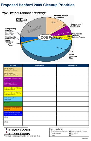 $2 Billion Annual Funding