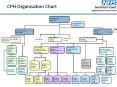 CPH Organisation Chart PowerPoint PPT Presentation
