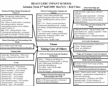 LiteracyCommunication Language and Literacy