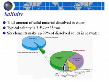 Salinity