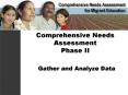 Comprehensive Needs Assessment Phase II PowerPoint PPT Presentation