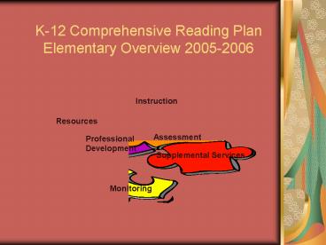 K12 Comprehensive Reading Plan Elementary Overview 20052006