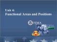 Unit 4: Functional Areas and Positions PowerPoint PPT Presentation