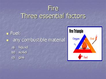 Fire Three essential factors
