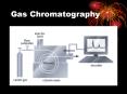 Gas Chromatography PowerPoint PPT Presentation