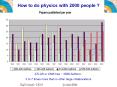 How to do physics with 2000 people ? PowerPoint PPT Presentation