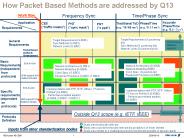 PowerPoint Presentation  -  Application Requirements