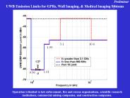 UWB Emission Limits for GPRs, Wall Imaging,