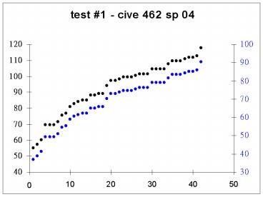 Introduction to Soils