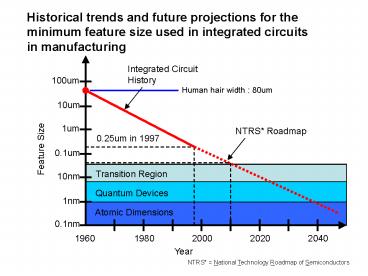 Historical trends and future projections for the