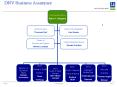 DNV Business Assurance PowerPoint PPT Presentation
