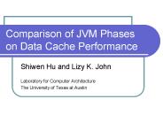 Comparison of JVM Phases on Data Cache Performance