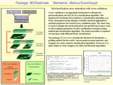 presentation player overlay