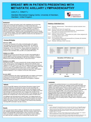 BREAST MRI IN PATIENTS PRESENTING WITH METASTATIC AXILLARY LYMPHADENOAPTHY