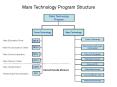Mars Technology Program PowerPoint PPT Presentation