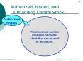 Authorized, Issued, and Outstanding Capital Stock PowerPoint PPT Presentation