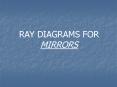 RAY DIAGRAMS FOR MIRRORS PowerPoint PPT Presentation