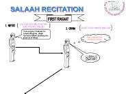SALAAH RECITATION