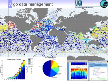 Argo data management