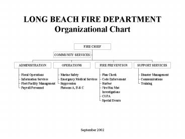 LONG BEACH FIRE DEPARTMENT Organizational Chart