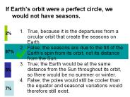 If Earth