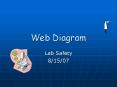 Web Diagram PowerPoint PPT Presentation