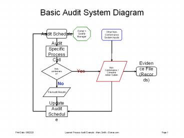 presentation player overlay