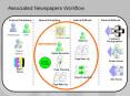 Associated Newspapers Workflow PowerPoint PPT Presentation