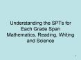 Understanding the SPTs for Each Grade Span Mathematics, Reading, Writing and Science PowerPoint PPT Presentation