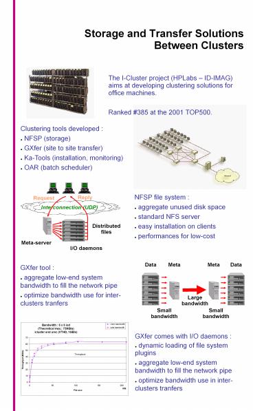 Storage%20and%20Transfer%20Solutions%20Between%20Clusters